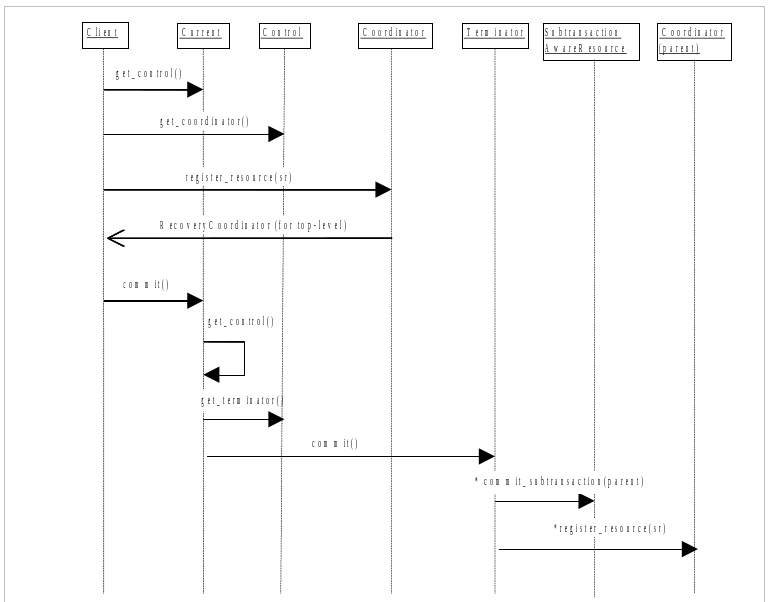 Method register_resource